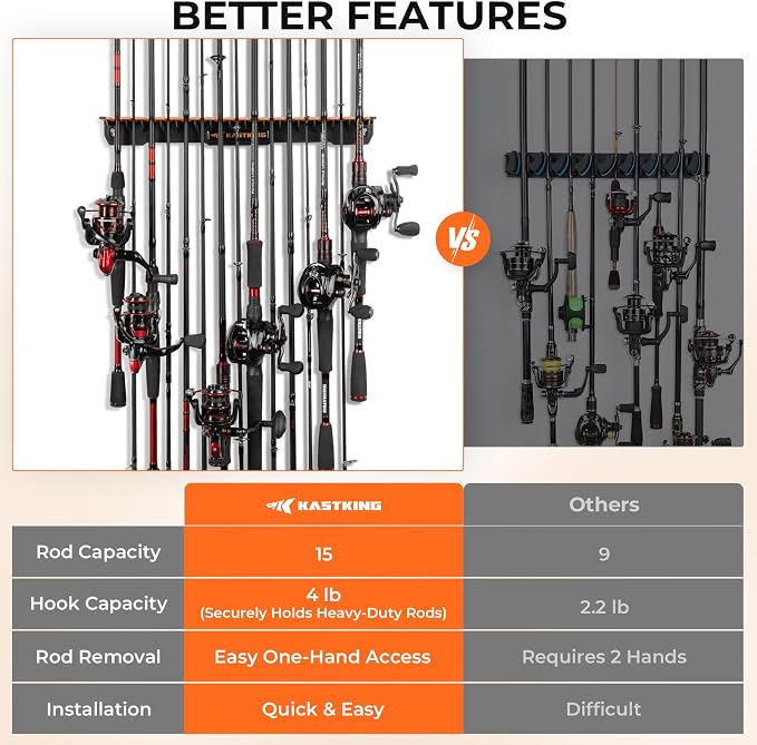 KastKing V15 Vertical Fishing Rod Holder – Wall Mounted Fishing Rod Rack, Store 15 Rods or Fishing Rod Combos in 17.25 Inches, Great Fishing Pole Holder and Rack