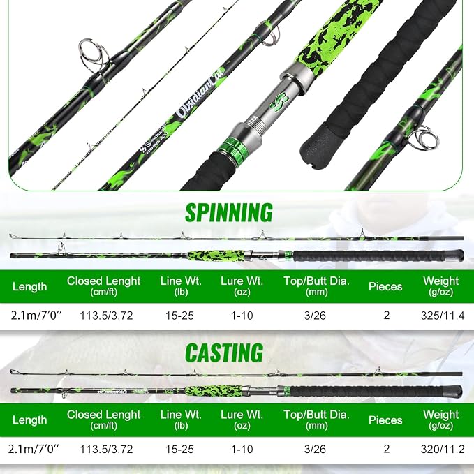 Sougayilang Catfish Rod 7' MH Catfishing Pole, Carbon Fishing Rod with Solid Tip, Stainless Steel Guides & Spiral EVA Handle for Freshwater Saltwater for Catfish-Spinning/Casting