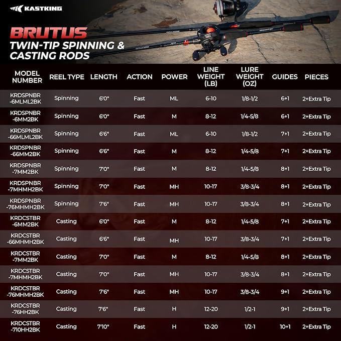 KastKing Brutus Spinning Rods & Casting Fishing Rods, IM6 Graphite Blanks, 2-Piece Rods with Extra Tip Section, PTS Power Transition System, No-Slip Grip, Hook Keeper