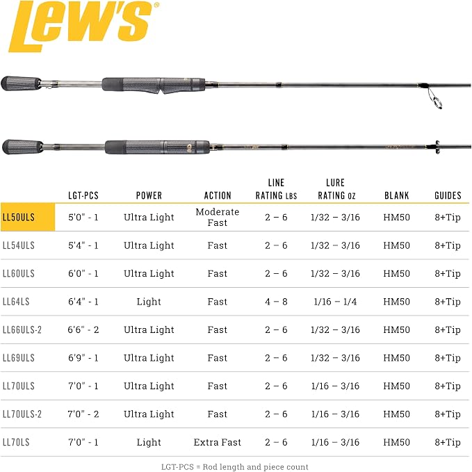 Lew's American Hero Tier 1 Casting Fishing Rod, HM50 Graphite Blank with Stainless Steel Guides, Split Grip EVA Handle, Multicam