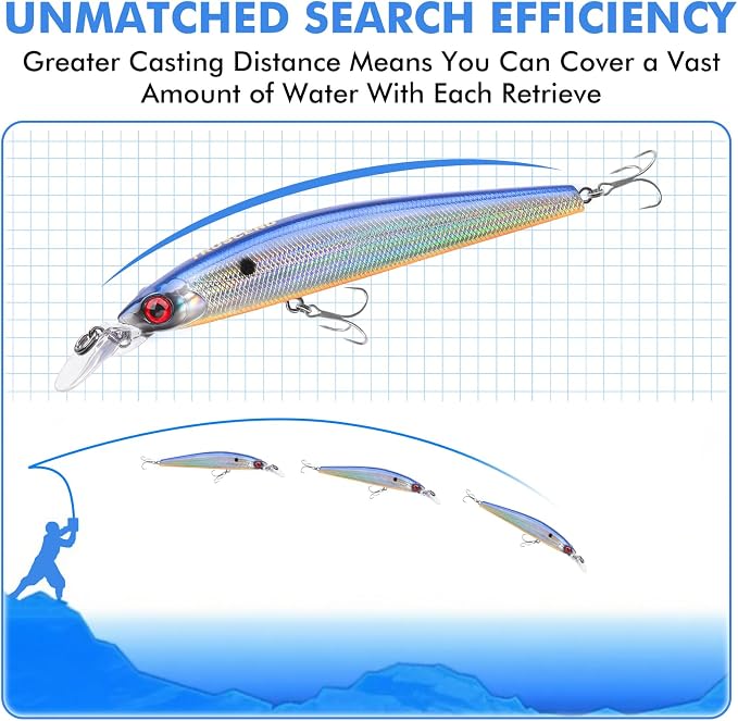 TRUSCEND Suspending Jerkbait, Rattle Minnow Lures with BKK Hooks, Freshwater Bass Trout Striper Walleye Pike Fishing Lures, Variety Pack for All Water Conditions, Premium Fishing Gear and Gifts