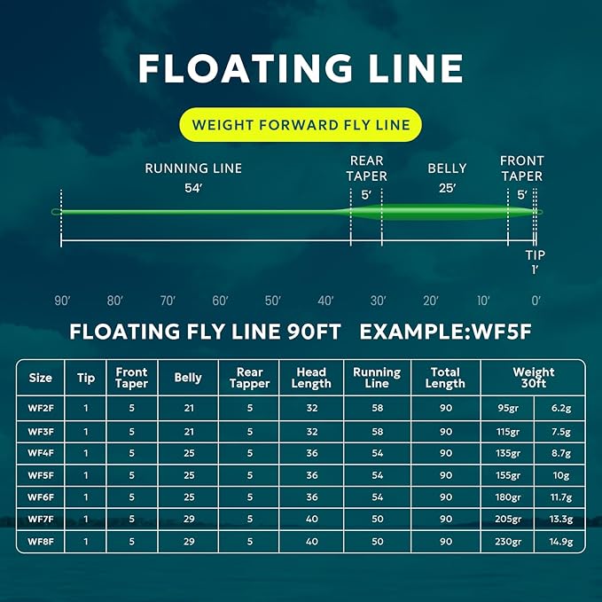 SF Fly Fishing Line with Two Welded Loops Weight Forward Floating Fly Lines Trout 90FT WF2 3 4 5 6 7 8 9F Multi-Color Freshwater