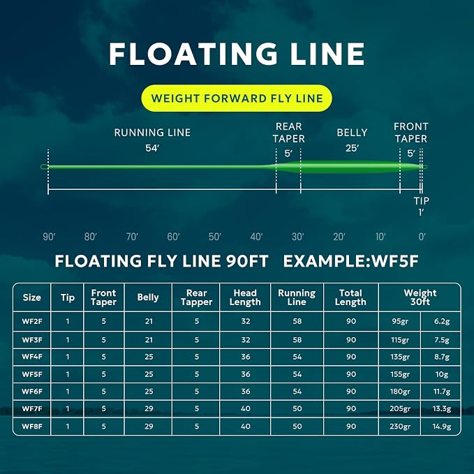 SF Fly Fishing Line with Two Welded Loops Weight Forward Floating Fly Lines Trout 90FT WF2 3 4 5 6 7 8 9F Multi-Color Freshwater