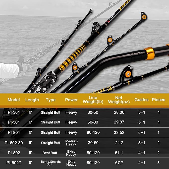 Fiblink 1-Piece Saltwater Offshore Trolling Rod 6-Feet Big Game Rod Conventional Boat Fishing Pole