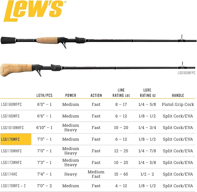 Lew's American Hero Tier 1 Casting Fishing Rod, HM50 Graphite Blank with Stainless Steel Guides, Split Grip EVA Handle, Multicam