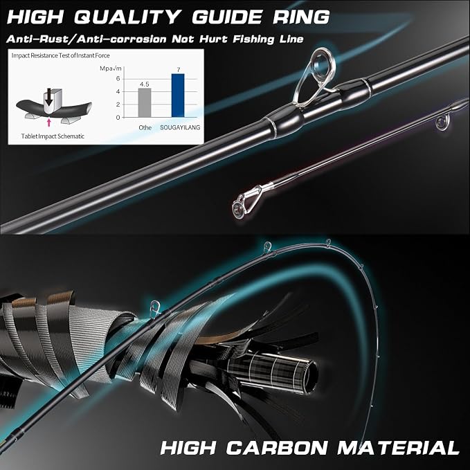 Sougayilang Baitcaster Combo for Freshwater and Inshore, 2 Piece 30Ton+24Ton Graphite Fishing Rod with SuperPolymer Handle, 7.0:1 Gear Ratio Baitcasting Reel, 11+1 Bearings, S Style Hook Keeper