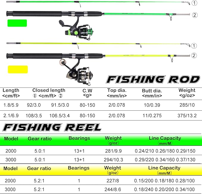 Sougayilang Catfish Fishing Rod and Reel Combo, 2-Piece Spinning Combo, Durable Graphite & Glass Blanks Fishing Pole for Crappie