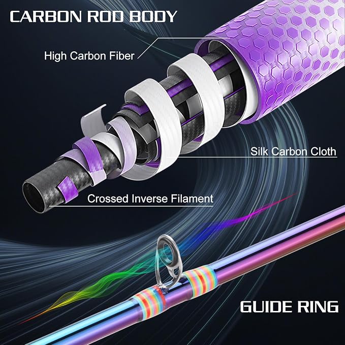 Sougayilang Fishing Reel Rod Combo, Two Pieces Colorful Poratble Light Weight Casting Rod with Spincast Fishing Reel for Freshwater