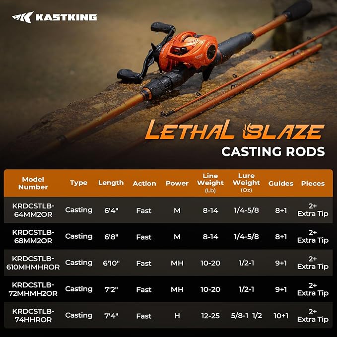 KastKing Lethal Blaze Twin-Tip Fishing Rods, IM6 Graphite Blanks Casting & Spinning Rods, 2-Piece Rod with Extra Tip, PTS Power Transition System, Ideal for Bass, Freshwater & Inshore Fishing