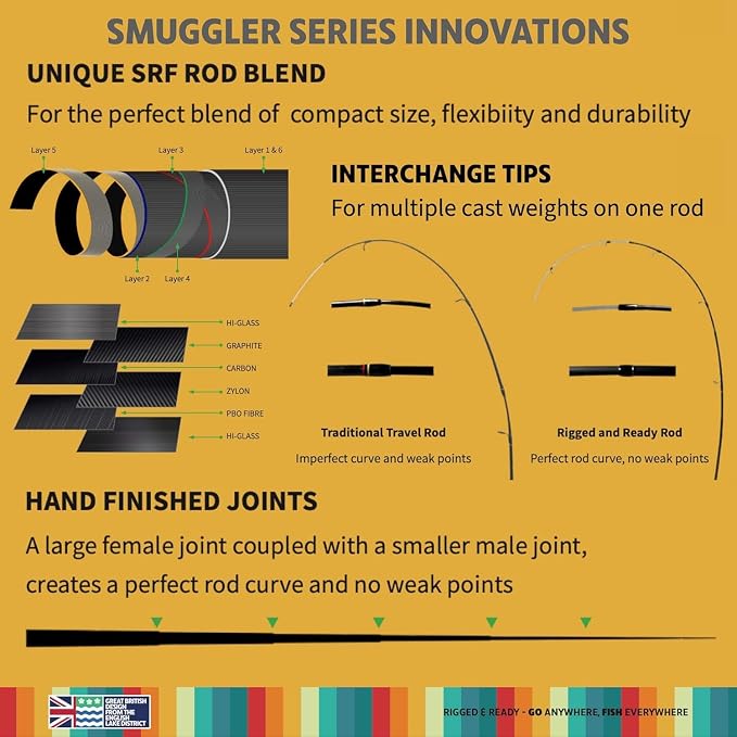 Rigged and Ready Smuggler Series™ Travel Fishing Rods. Super Compact, 1 Spinning Rod and Reel Combo, 4 Spin, 1 Casting Rod + Cases. 2, 3 or 4 Tips. Spin and General Freshwater - Saltwater Fishing