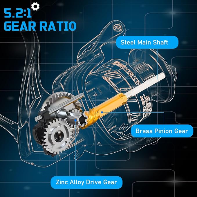 Sougayilang Spinning Combo – 5.2:1 Gear Ratio, 11+1 Bearings, IM7 Graphite 2-Piece Rod, 6'/7' M Power, Stainless Steel Guides for Bass, Walleye, Trout