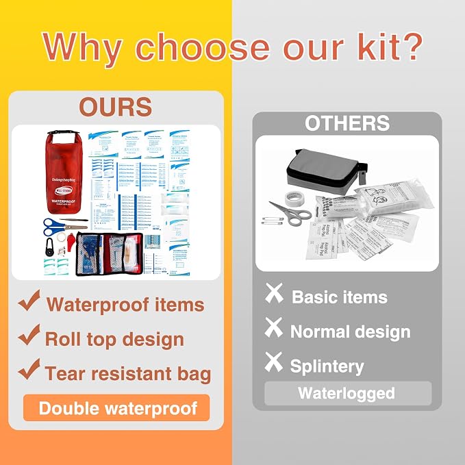Boat First Aid Kit Waterproof, WELL-STRONG Marine Emergency Kit with Roll Top Dry Bag for Boating Fishing Kayaking – Water-Resistant Contents for Camping & Beach（Transparent Red）