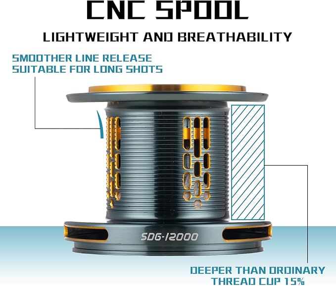 Fishing Spinning Reel, 10000/12000 Saltwater Spinning Reel, 45LBS Max Drag, CNC Aluminum Screw-in Handle & Spool, Oscillating Guide Rod System, Surf Fishing Reel for Beach & Boat Fishing