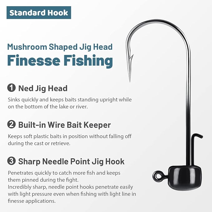 MadBite by KastKing Ned Rig Jig Heads for Soft Fishing Lures, 24-Pack Finesse Standard Mushroom Stand-up Ned Heads Kit, Needle Point Saltwater & Freshwater Versatility Ned Rig Hooks 1/8, 1/16, 3/16 oz