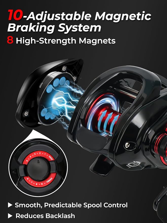Jenseits Baitcasting Reel 7.3:1 High Speed Bass Baitcaster, Drag Clicker Version, Low Profile Casting Reel with 7+1 Bearings, 17.6LB Drag Magnetic Brake System