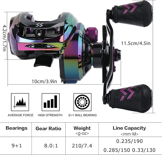Sougayilang Baitcasting Reels - Colorful Fishing Reel, 8.0:1/7.3:1 Gear Ratios, 9+1 BB, Magnetic Braking System