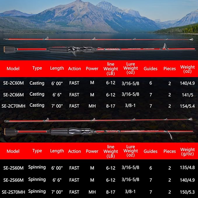 One Bass Fishing Rods,IM7 Graphite Spinning Rod & Casting Rod, 2 Pc Strong Quality Baitcasting Rod with Super Polymer Handle