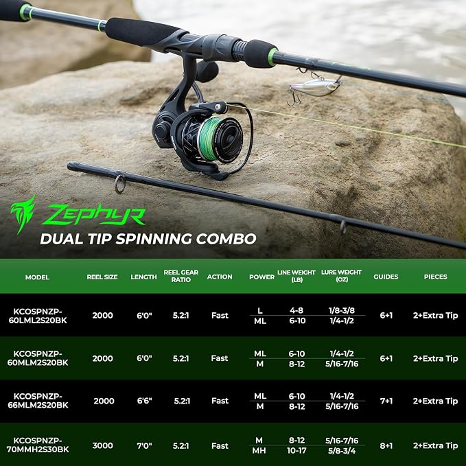 KastKing Zephyr Dual-Tip Fishing Rod and Reel Combo,Spinning & Baitcaster Combo,Dual Tips Section for Different Powers,IM6 Graphite 2-Piece Rod with Extra Tip,Sensitive & Powerful,Freshwater Fishing