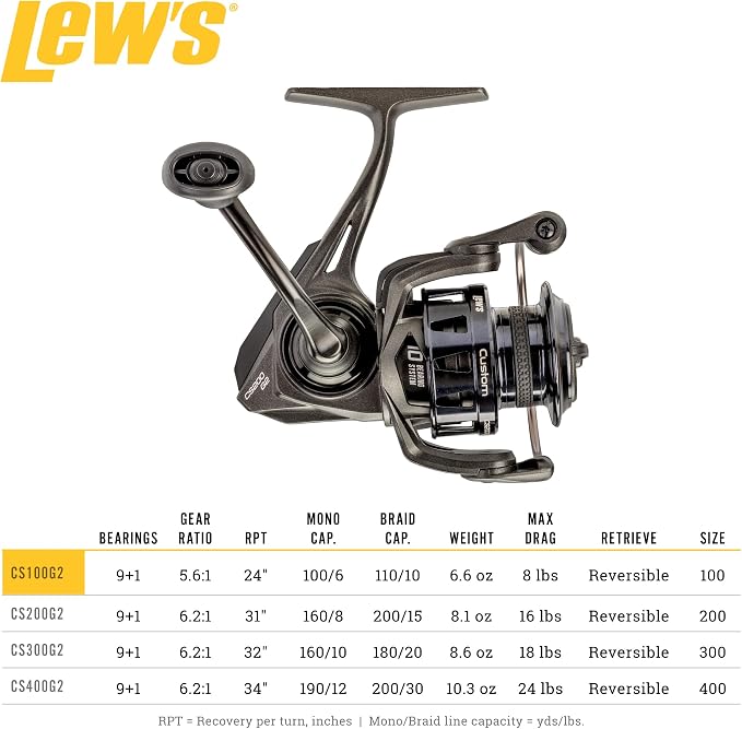 Lew's Custom Spinning Fishing Reel, 9+1 Bearings, Aluminum Frame and Sideplate, Screw-in Aluminum Handle, Speed Gears, Speed Lube, Black/Silver