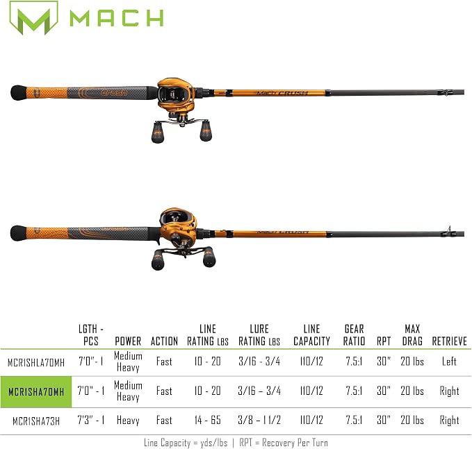 Lew’s MACH Crush Baitcast Reel & Fishing Rod Combo