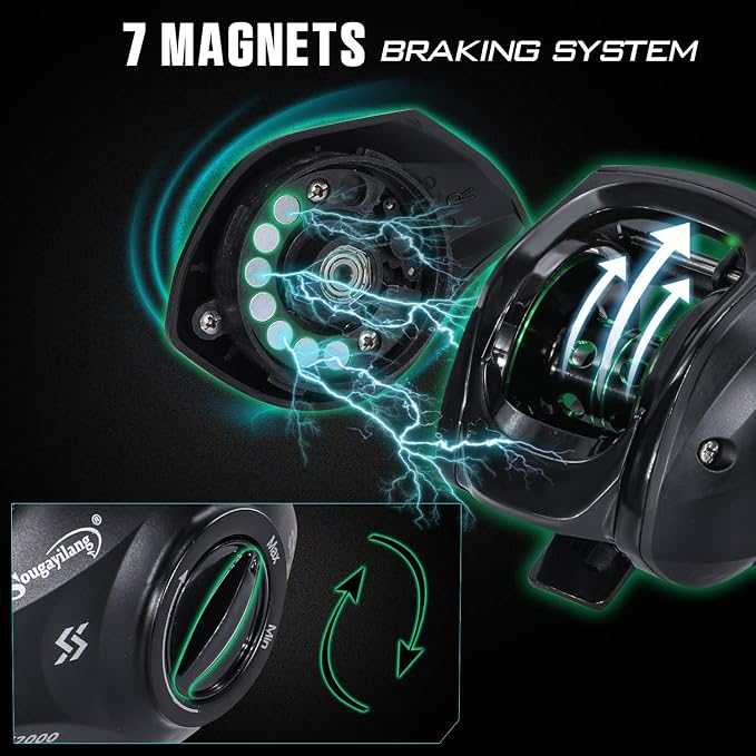 Sougayilang Baitcasting Fishing Reel with 9 + 1 Anti-Reverse Ball Bearings, 8.1:1 High-Speed Gear Ratio Casting Reel