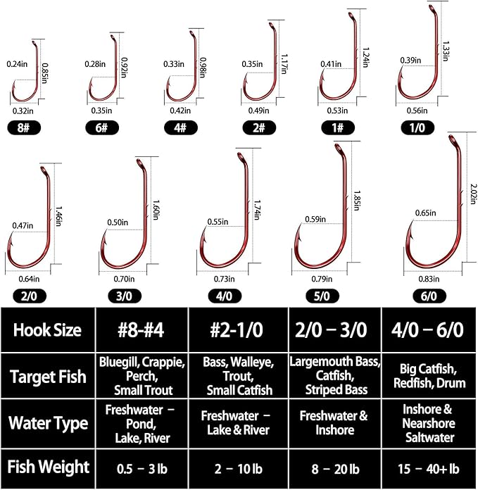 FishTrip 100pcs Baitholder Fishing Hooks, Double Barbed Long Shank Offset Bait Holder Fish Hook for Fishing Rigs Freshwater Saltwater Red #8-6/0