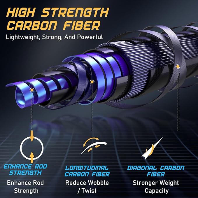 Sougayilang Spinning & Casting Fishing Rods, 2-Piece Strong Carbon&Glass Composite Trolling Rod Offshore Surf Pole for Bass, Trout, Panfish, Catfish