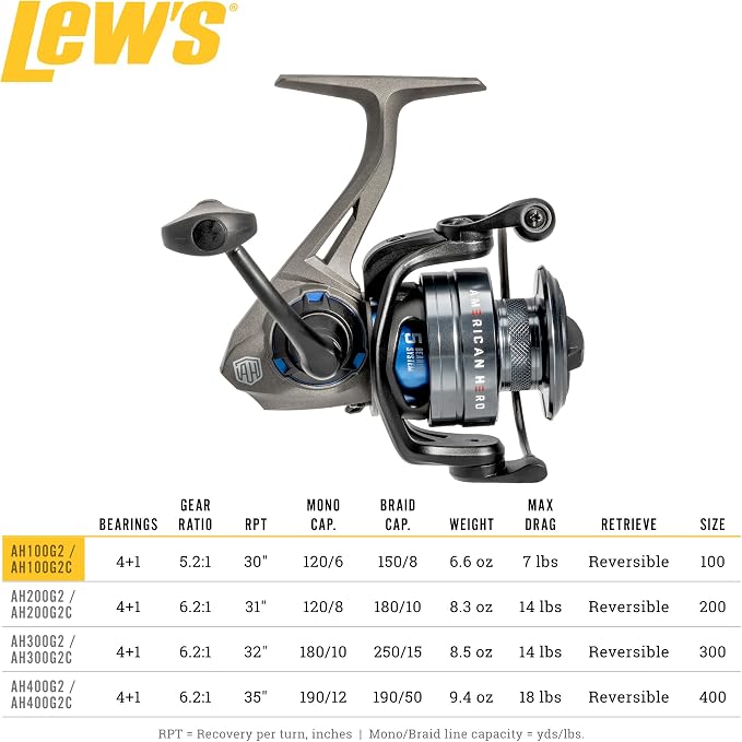 Lew's American Hero Spinning Fishing Reel, 4+1 Bearings, Graphite Frame, Speed Gears, Speed Lube, Multi-Disc Drag