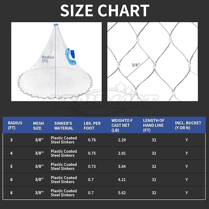 Yeahmart Handmade American Cast Net, 3ft-8ft Radius Casting Net for Saltwater & Freshwater, 3/8 Inch Mesh Monofilament Bait Trap Rust-Proof PVC Coated Sinkers, Easy Throw, Bucket & Repair Kit Included