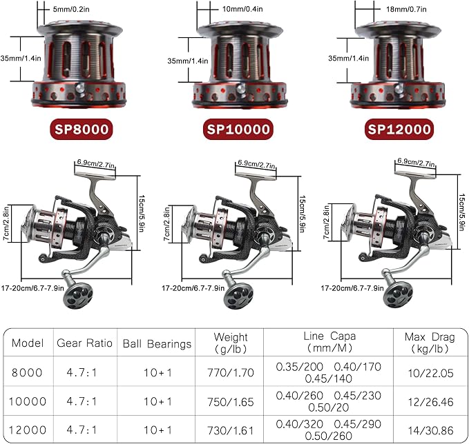 Fishdrops Surf Spinning Reel, Size 10000 12000 Saltwater Fishing Reels, Full Metal Frame 31 LBs Max Drag, 10+1 Stainless BB Ultra Smooth Powerful, High Capacity Long Casting Spinning Reels