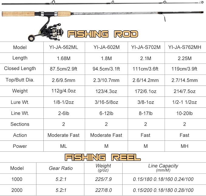 Sougayilang Reel and Fishing Rod Combo, Fiberglass Fishing Pole with Durable P-Cork Rod Handle, Lightweight Graphite Frame