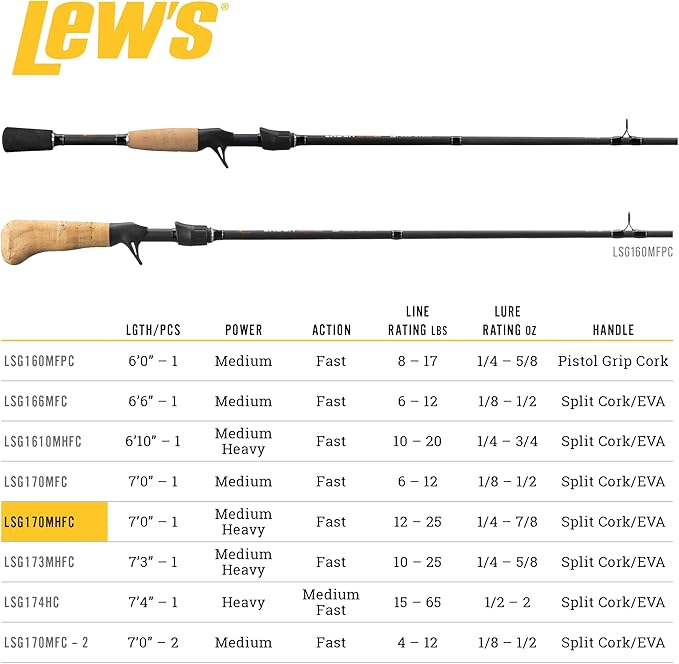 Lew's American Hero Tier 1 Casting Fishing Rod, HM50 Graphite Blank with Stainless Steel Guides, Split Grip EVA Handle, Multicam