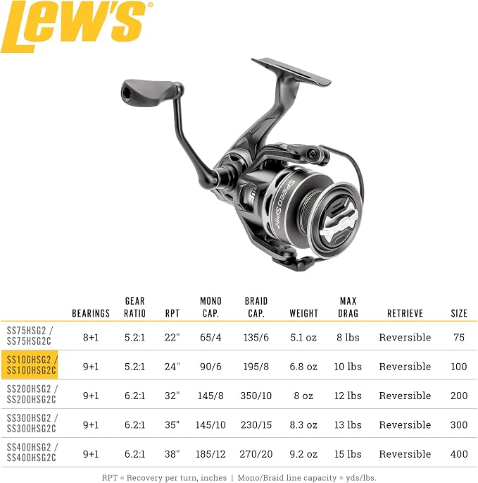 Lew's Speed Spin Spinning Fishing Reel, 8+1 Bearings, Graphite Frame and Sideplate, Solid Brass Speed Gears, Speed Lube, Multi-Disc Drag