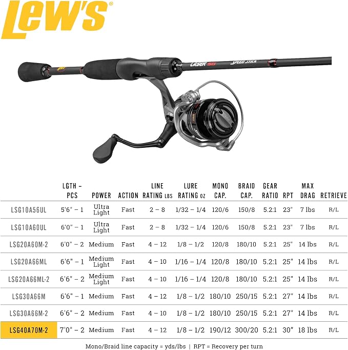 Lew's Lew's Laser LSG Speed Spinning Reel and Fishing Rod Combo, IM6 Graphite Blank Rod, 7+1 Reel Bearings, Right or Left-Hand Retrieve