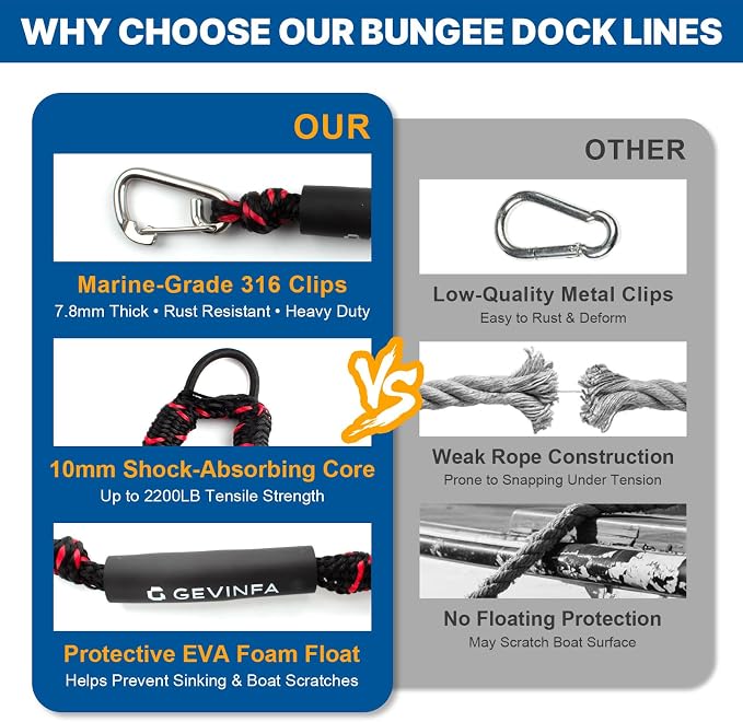 Bungee Dock Lines for Boats 4.3 Ft Stretch to 5.6 Ft, 2 Pack Marine Grade Bungee Cords with 316 SS Clips and EVA Floating Sleeve for Jet Ski Kayak Pontoon Boat Accessories (Black+Red)