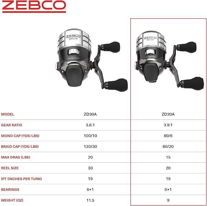 Zebco Delta Spincast Fishing Reel, Instant Anti-Reverse Clutch, All-Metal Gears, Changeable Right- or Left-Hand Retrieve