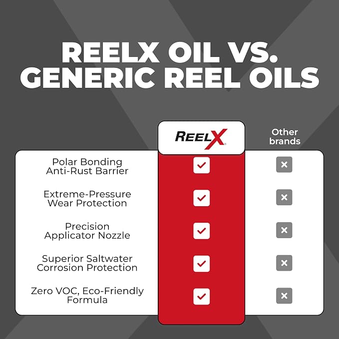 ReelX Fishing Reel Lubricant, Extreme-Pressure Anti-Corrosion Oil for Bearings, Spinning, Baitcasting, Spincast, Fly, Trolling & Electric Reels, Smooth Casting Saltwater Freshwater Protection, 1 oz