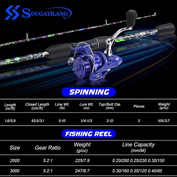Sougayilang Fishing Rod Combo, 2-Piece 6-Foot Graphite & Fiberglass Rod with Anti-Reverse Spinning Fishing Reel