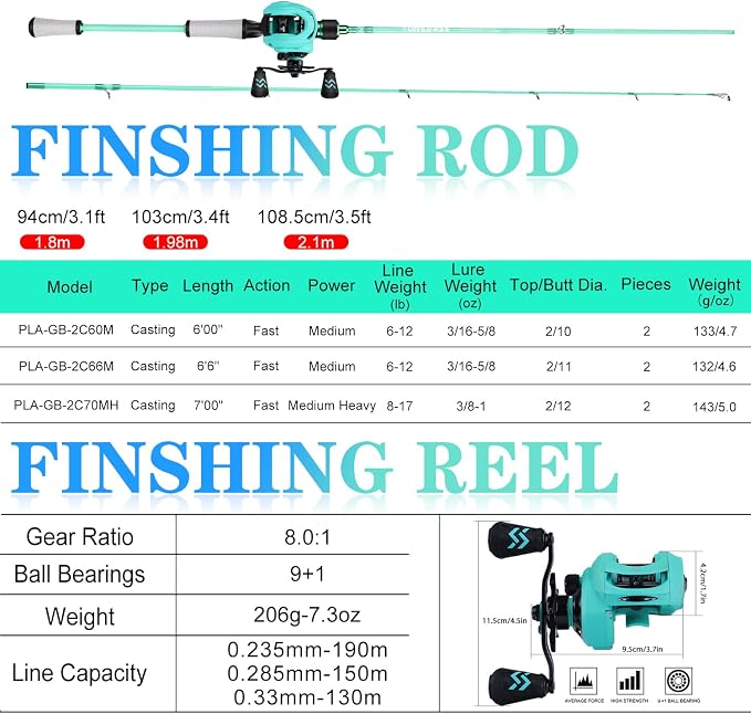 One Bass Spirit Flame Fishing Rod Reel Combo, Spinning & Baitcasting Fishing Pole with Graphite 2Pc Blanks, Stainless Steel Guides