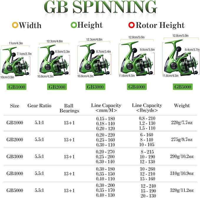 Fishing Reels,13+1BB Light Weight and Ultra Smooth Powerful Spinning Reels for Saltwater and Freshwater Fishing