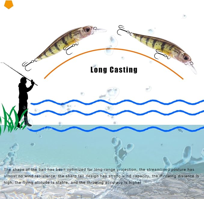 Glide Bait, Slow Sinking Swimbait, Topwater Hard Lures for Bass Catfish,Pike Perch, Freshwater or Saltwater