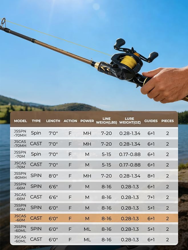 Jenseits Carbon Fiber Fishing Rod Series (6-12 Ft), Spinning & Casting Rods with Stainless Steel Ceramic Guides, Fast Action Fishing Pole for Bass, Trout, Walleye & Surf Fishing