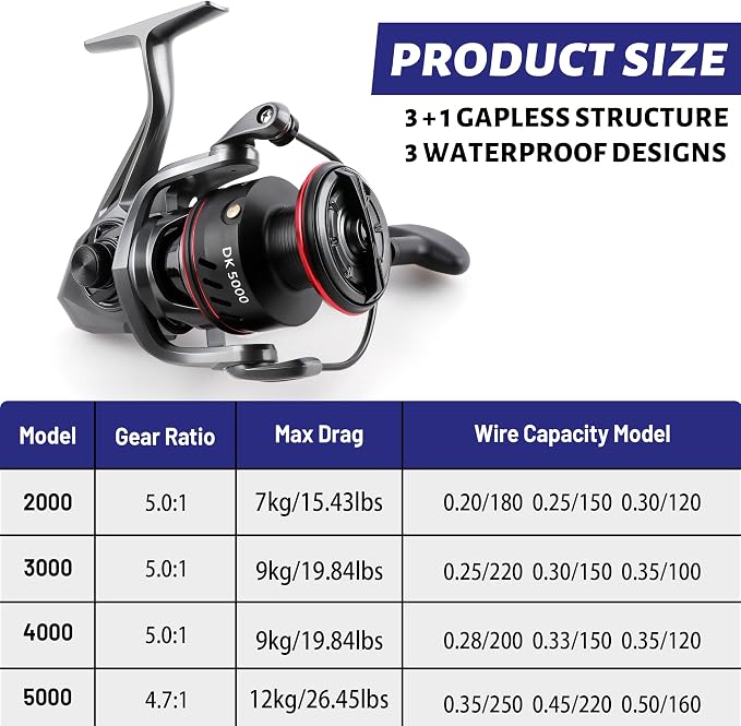 Spinning Reel 20LB Max Smooth Drag Stainless Steel Bearings Oversized Machined Metal Spool for Longer Casts Ultra Smooth Retrieve Lightweight Composite Body Freshwater Saltwater Ice to Surf Fishing