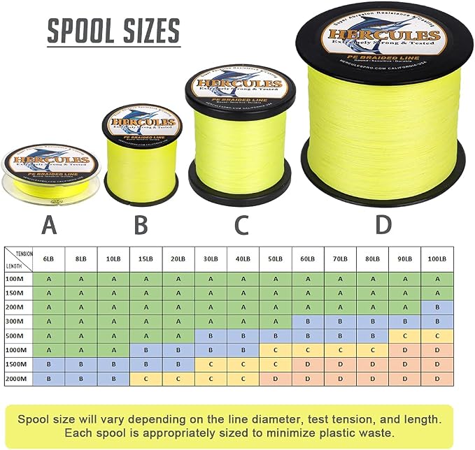 HERCULES Cost-Effective Super Strong 4 Strands Braided Fishing Line 6LB to 100LB Test for Salt-Water, 109/328 / 547/1094 Yards (100M / 300M / 500M / 1000M), Diam# 0.08MM - 0.55MM, Hi-Grade