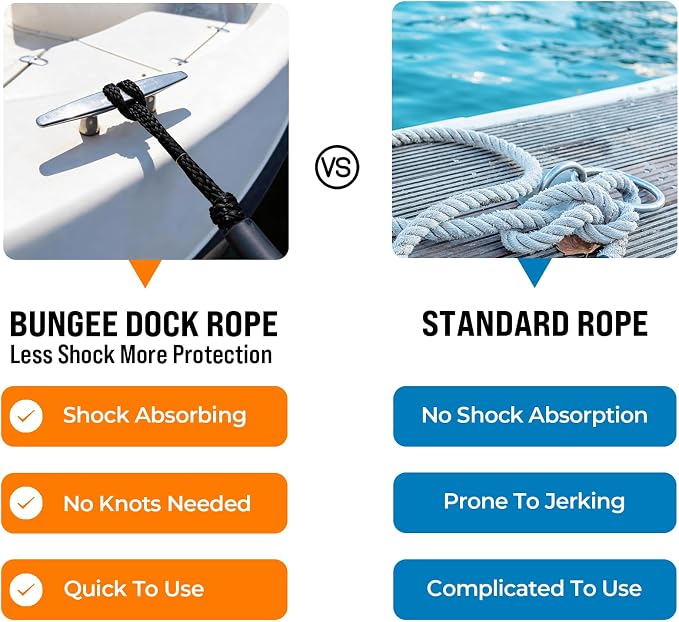 2PCS 4 Feet Premium Bungee Boat Lines 27cm Extended Loop Boat Accessories for Mooring for Jet Ski, SeaDoo, Yamaha WaveRunner Dinghy Pontoon Accessories Boating Gifts(Black)