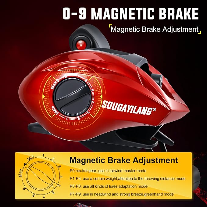 Sougayilang Baitcasting Fishing Reel, 8:1 High Speed Gear Ratio Super Smooth and Powerful Low Profile Baitcaster Reel with Maganic Brake System for Freshwater,Saltwater
