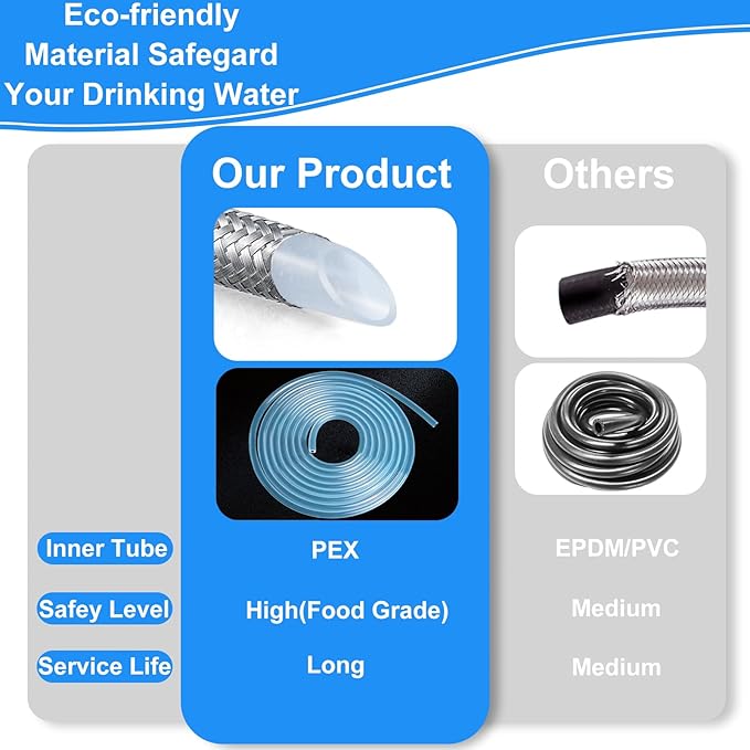 Refrigerator Water Line Kit - 10FT Stainless Steel Braided Ice Maker Water Line with Tee Stop Valve,Foodgrade PEX Inner Hose Fridge Water Line with 1/4" Comp Fitting and Tee Valve