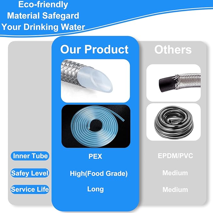 Refrigerator water line - 25 FT Premium Stainless Steel Braided Ice Maker Water Hose,Food grade PEX Inner Tube Fridge Water Line with 1/4" Fittings for Refrigerator Ice Maker