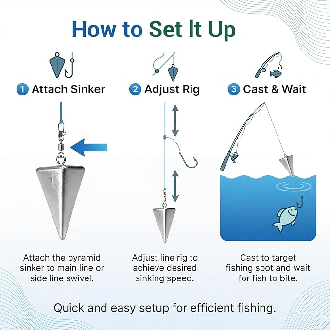 Fishing Weights Pyramid Sinkers Kit Bullet Fishing Weights Sinkers for Ocean Saltwater Surf Fishing Gear Tackle 1oz 2oz 3oz 4oz