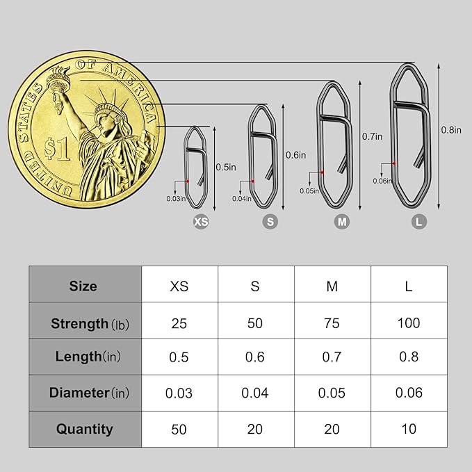 100PCS Fishing Speed Clips, Fishing Swivels & Snaps, High Strength Speed Clips for Fishing Lures, Quick Change Snap Set, Freshwater Saltwater Lure Connector Tackle